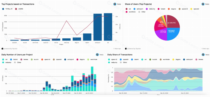 SEI币是否具备长期投资价值?深度解读 - php中文网